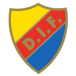 Djurgården Djurgården