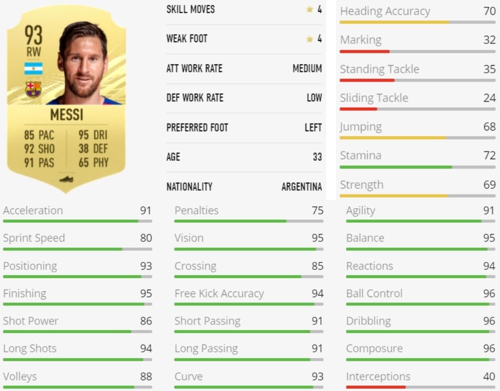 Lionel Messi, FIFA 21